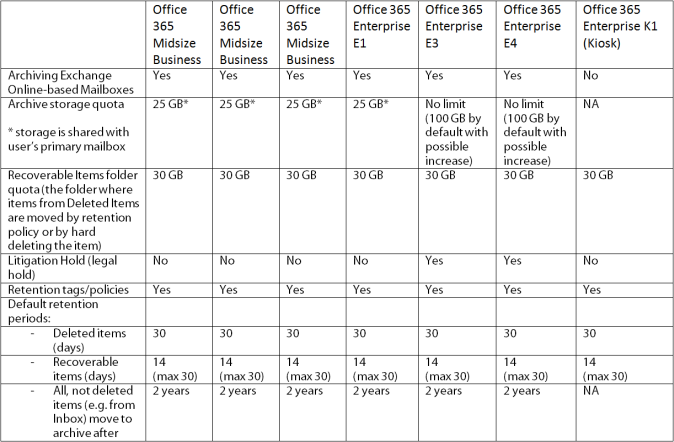 365 table