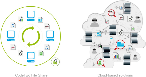 How it works CodeTwo File Share - how it works