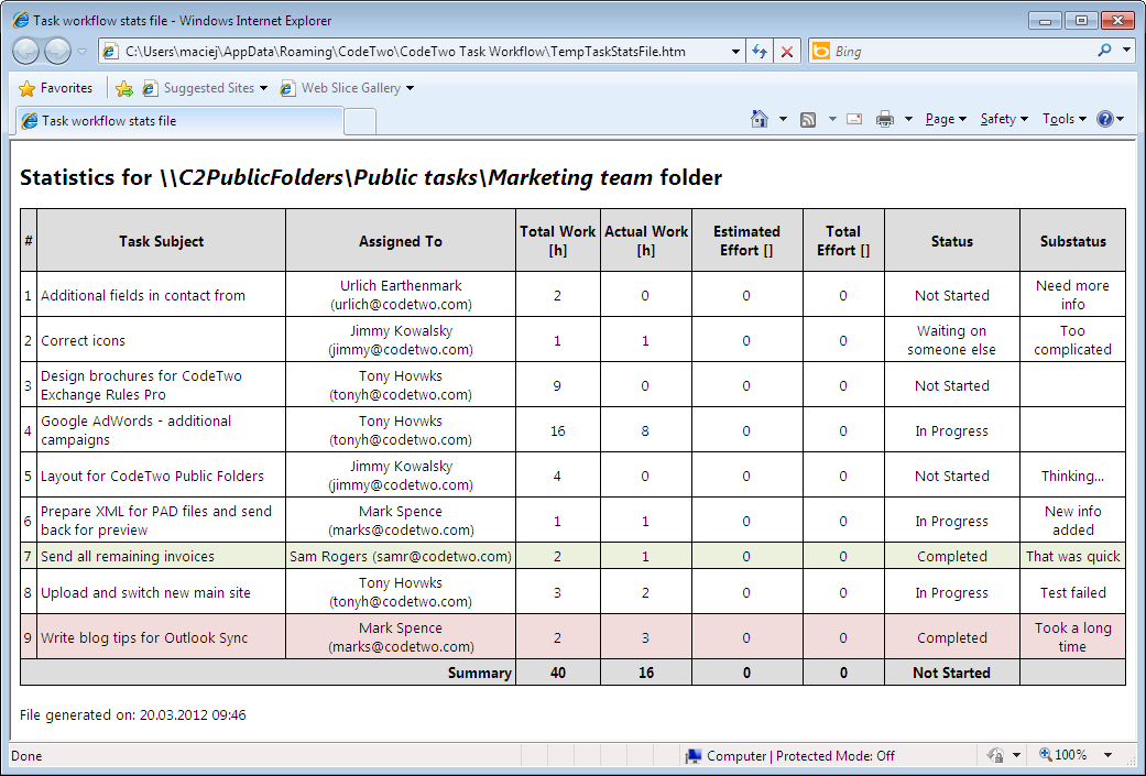 task management spreadsheet template