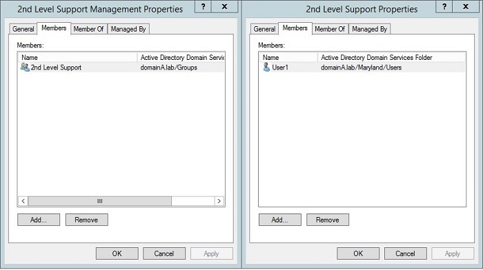Check members of security groups and Admin Roles 