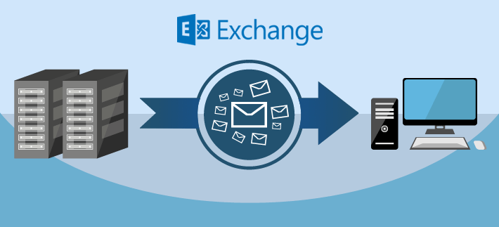 Backing up mailbox data in Exchange