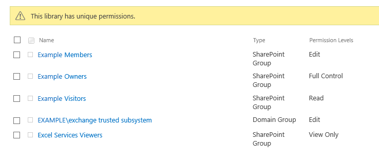 List of permissions granted to a new SharePoint library