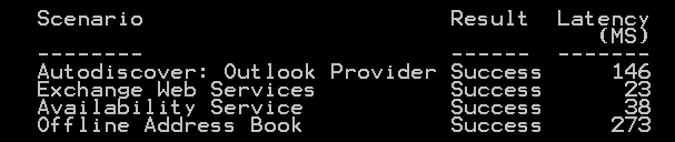 Test-OutlookWebServices cmdlet