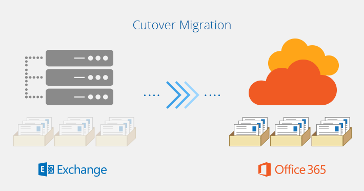 Create Flow Chart Office 365