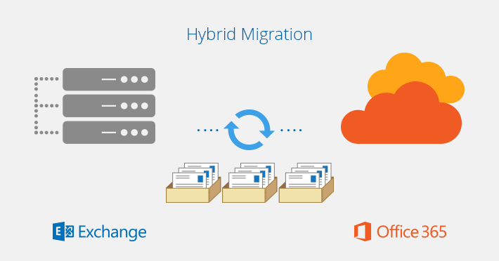 How to migrate mailboxes to Exchange Online and what are your options?