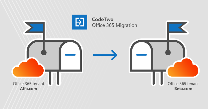 Migrate mailboxes between Office 365 tenants