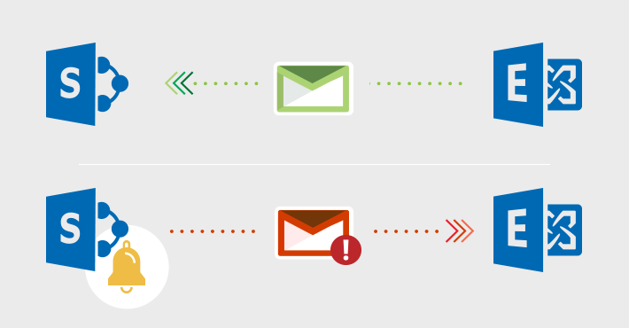 SharePoint Exchange Integration - alerts & email-enabled libraries