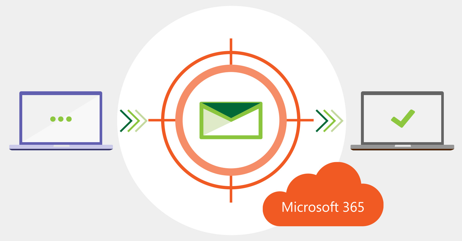 Como posso mover e-mails para Spam? - Suporte da Microsoft