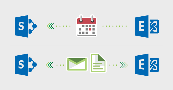 Calendar Overlay & Site Mailboxes - SharePoint Exchange intergration part 2