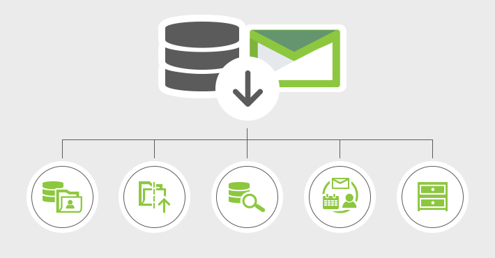 All you need to know about Office 365 & Exchange mailbox backup