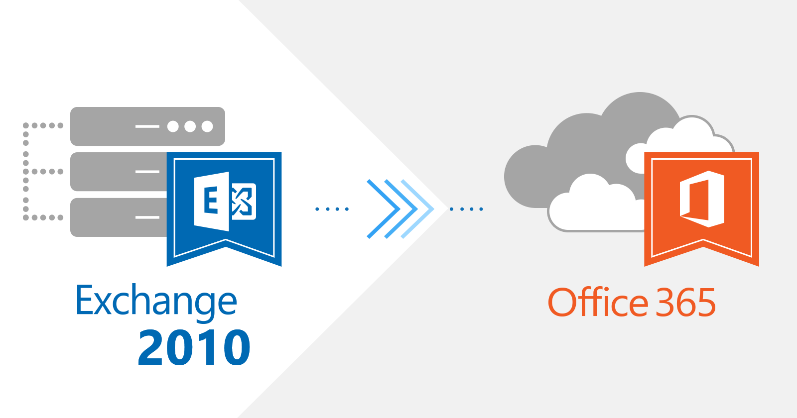 How To Migrate From Exchange 2010 To Office 365 Step By Step Guide