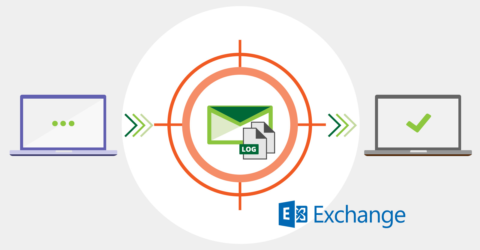 Registros de seguimiento de mensajes Exchange