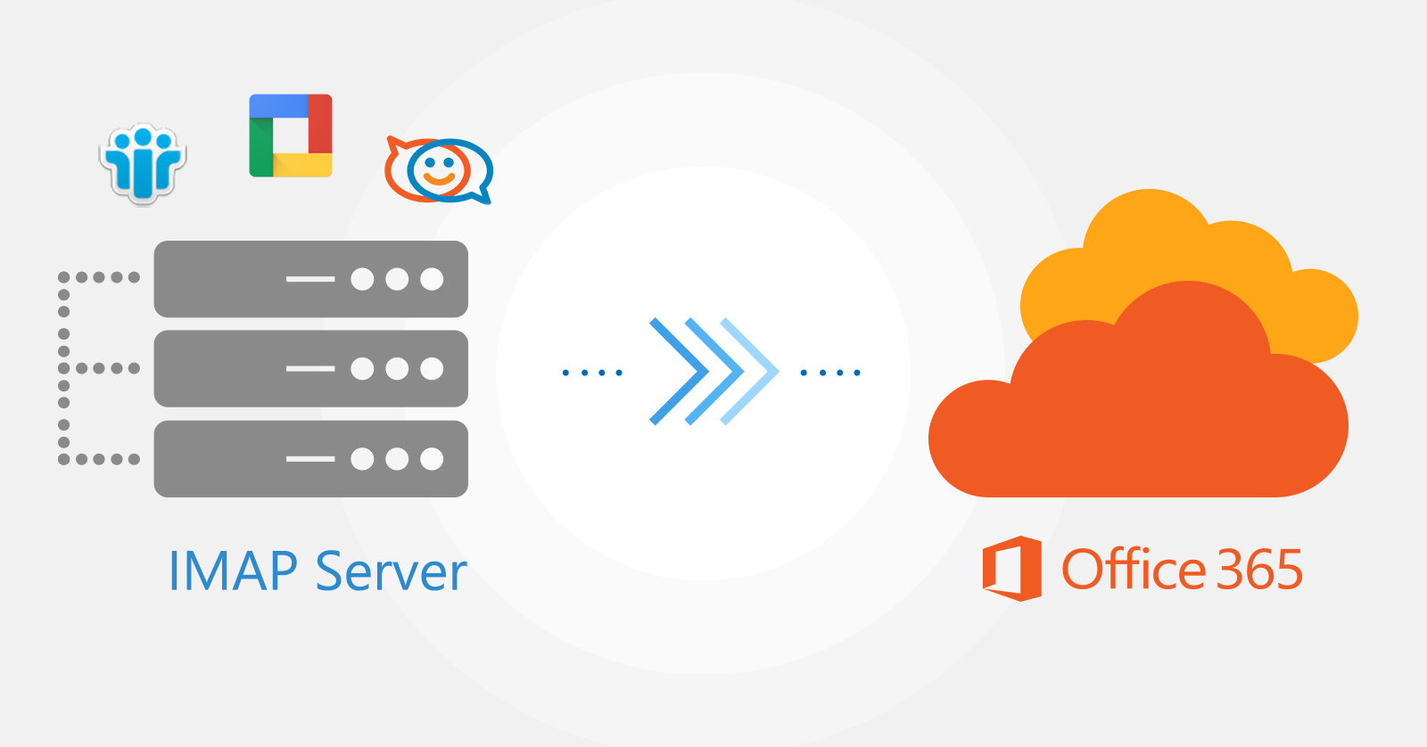 IMAP migration to Office 365