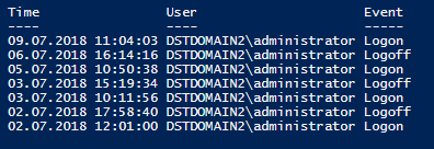 Logon and logoff dates PowerShell