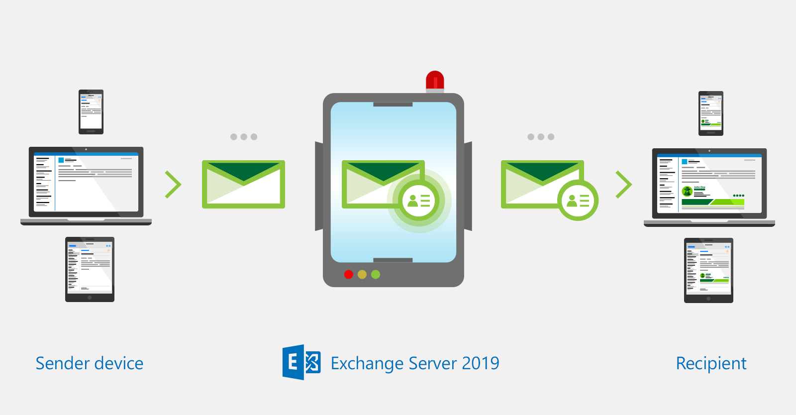 How to set up global email signatures on Exchange 2019