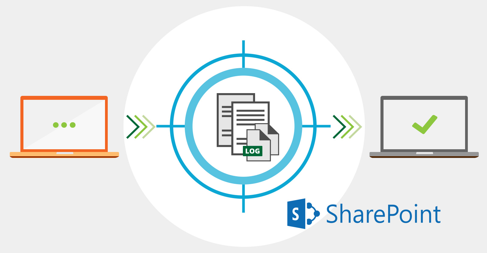 How To Enable And View Sharepoint Online Audit Logs