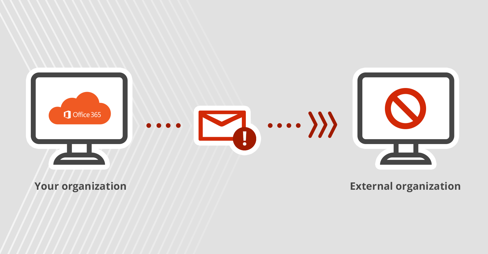 Block users from sending emails outside your Office 365 organization.