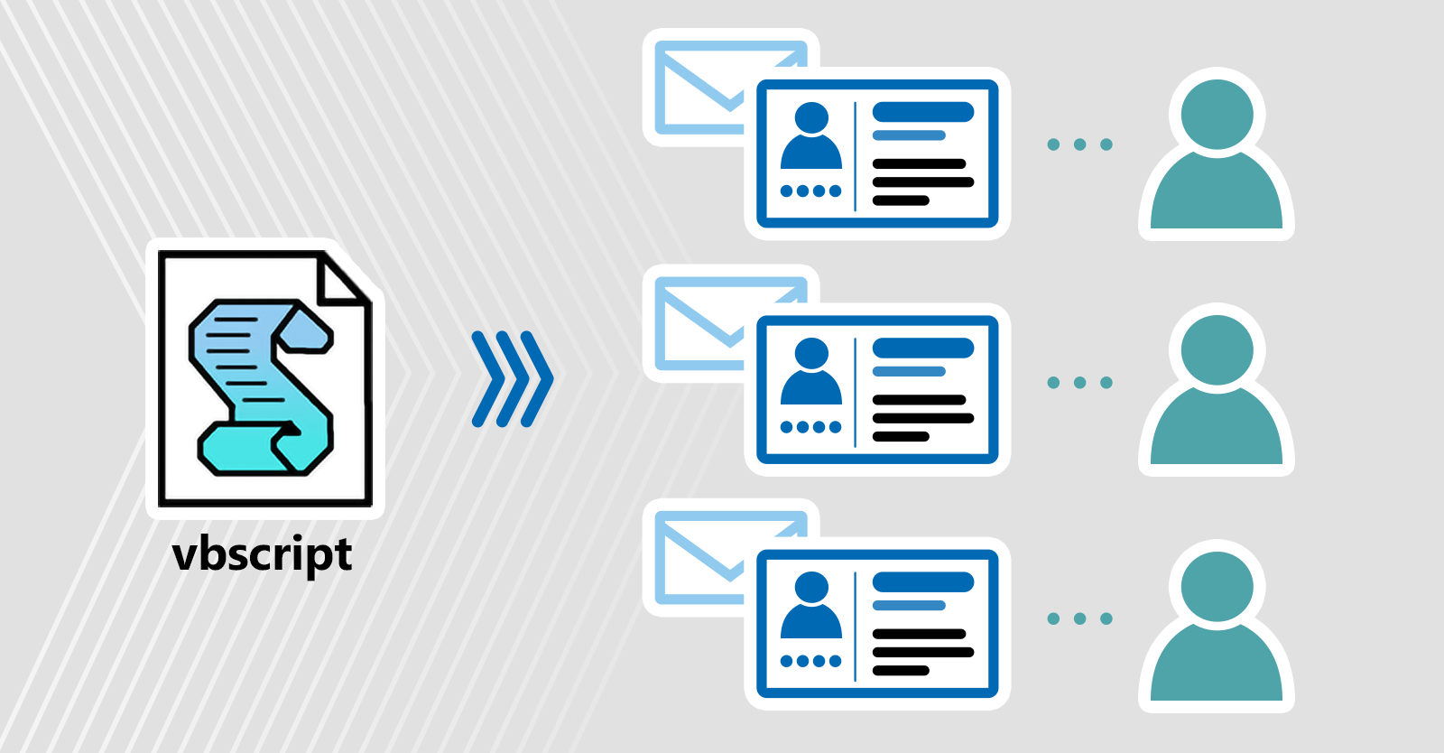 Active Directory Outlook Signatures VBScript HTML