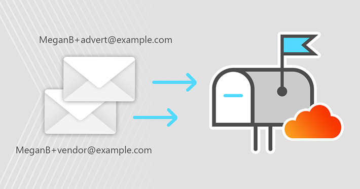 Plus addressing explained with application examples