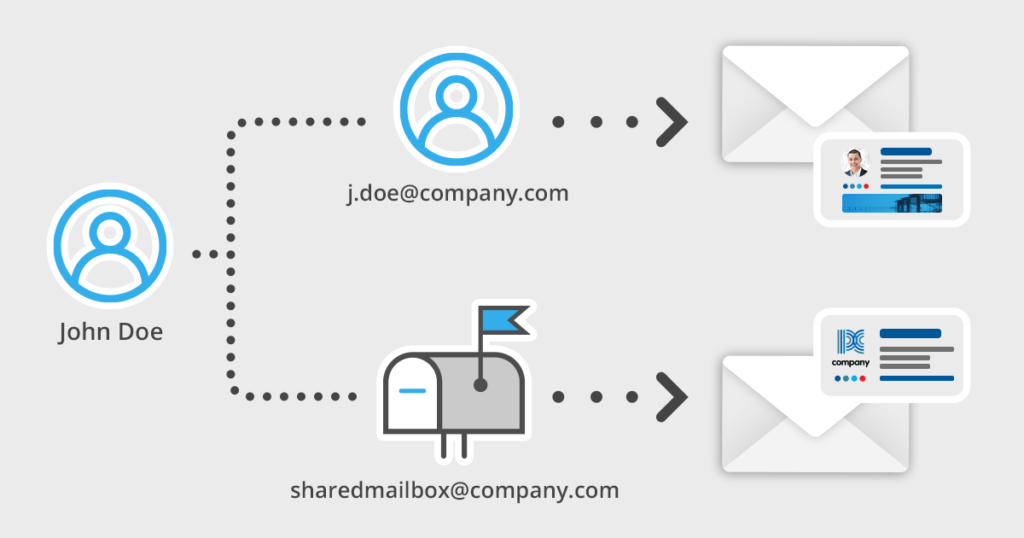 Different signatures added to emails sent from shared and user mailboxes