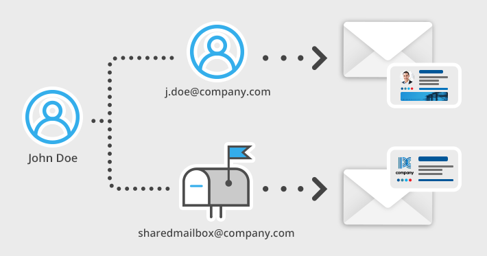 Set up different signatures for shared mailbox and user mailbox in Office 365.