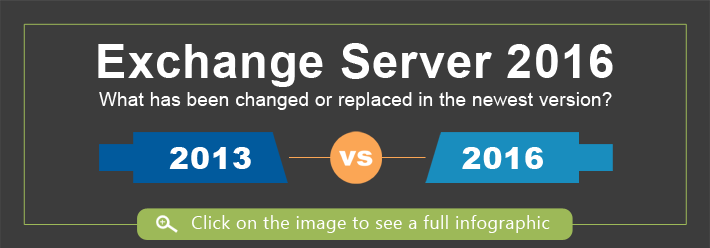 Infographics Exchange 2013 vs 2016