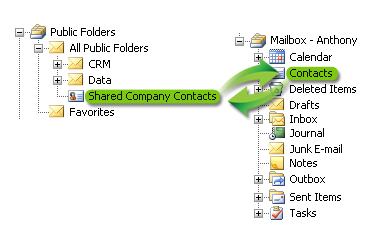 Two way sync - folder ring