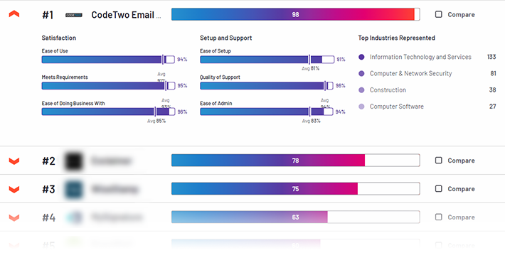 The unquestionable leader in the Email Signature Software category