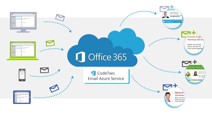 How CodeTwo Email Signatures for Office 365 works?