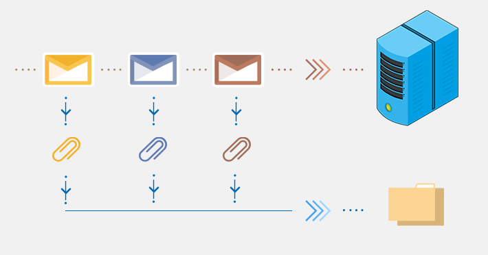 Automatically save attachments on Exchange