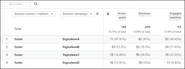 GA sample signature data