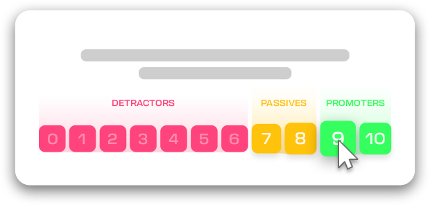 How to measure NPS Score?  Promoters, Passives & Detractors