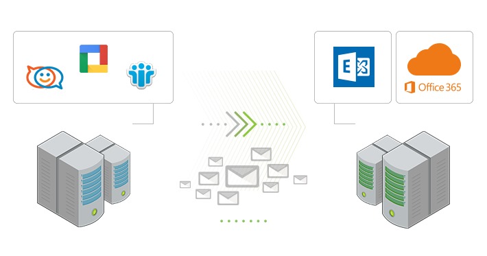 Which mail server is the best? ZIMBRA vs MS Exchange