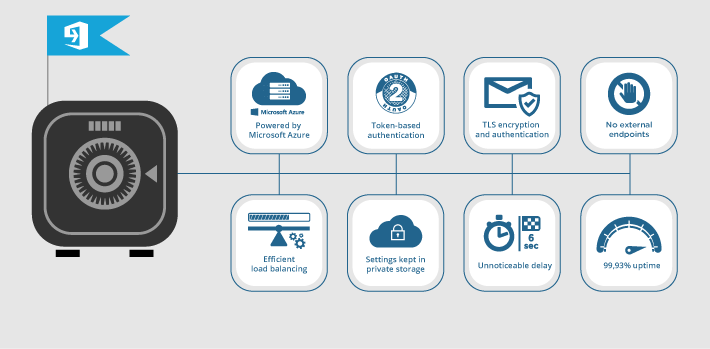 Resolving Office 365 software security concerns