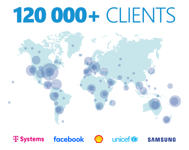120k+ CodeTwo clients all around the world