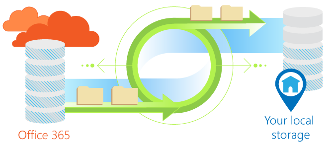 Backup from Office 365 to your local storage