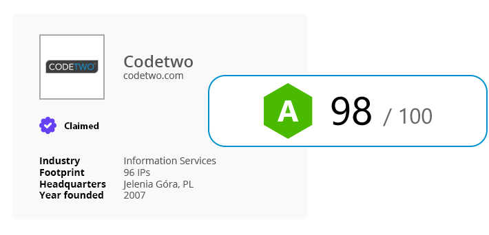 CodeTwo wrap-up of 2022  - SecurityScorecard