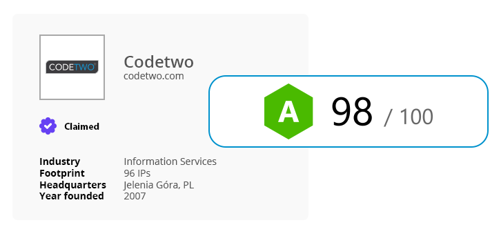 CodeTwo wrap-up of 2022  - SecurityScorecard