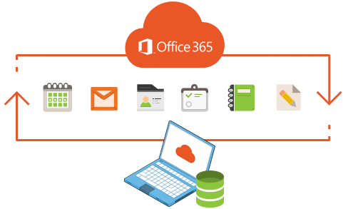 Office 365 mailbox backups: a light at the end of the tunnel