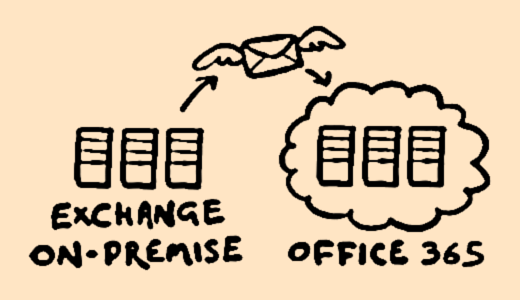 Conversational Office 365 Migrations by J. Peter Bruzzese