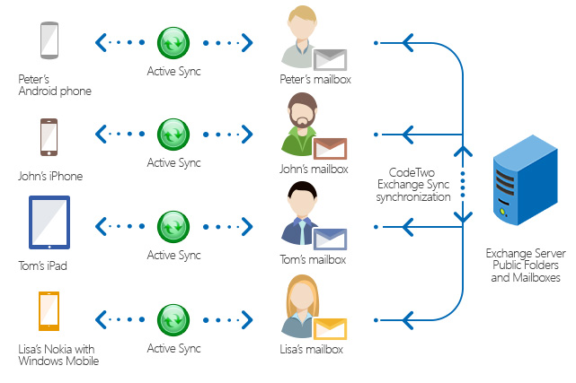 android exchange public folder app android exchange public folder app