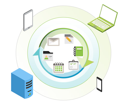 Real-time synchronizing