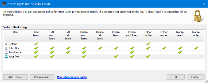 Grand users with access rights to particular folders.