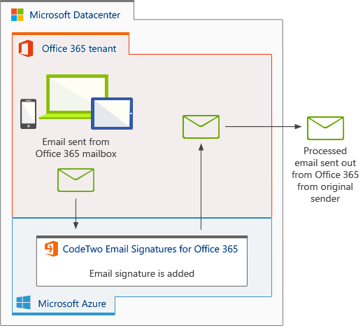 CodeTwo Email Signatures for Office 365: How it works?