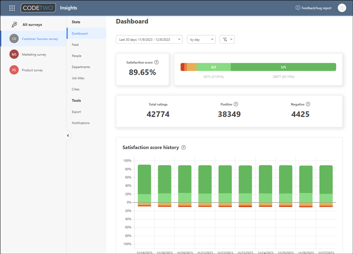 CodeTwo Insights - Dashboard