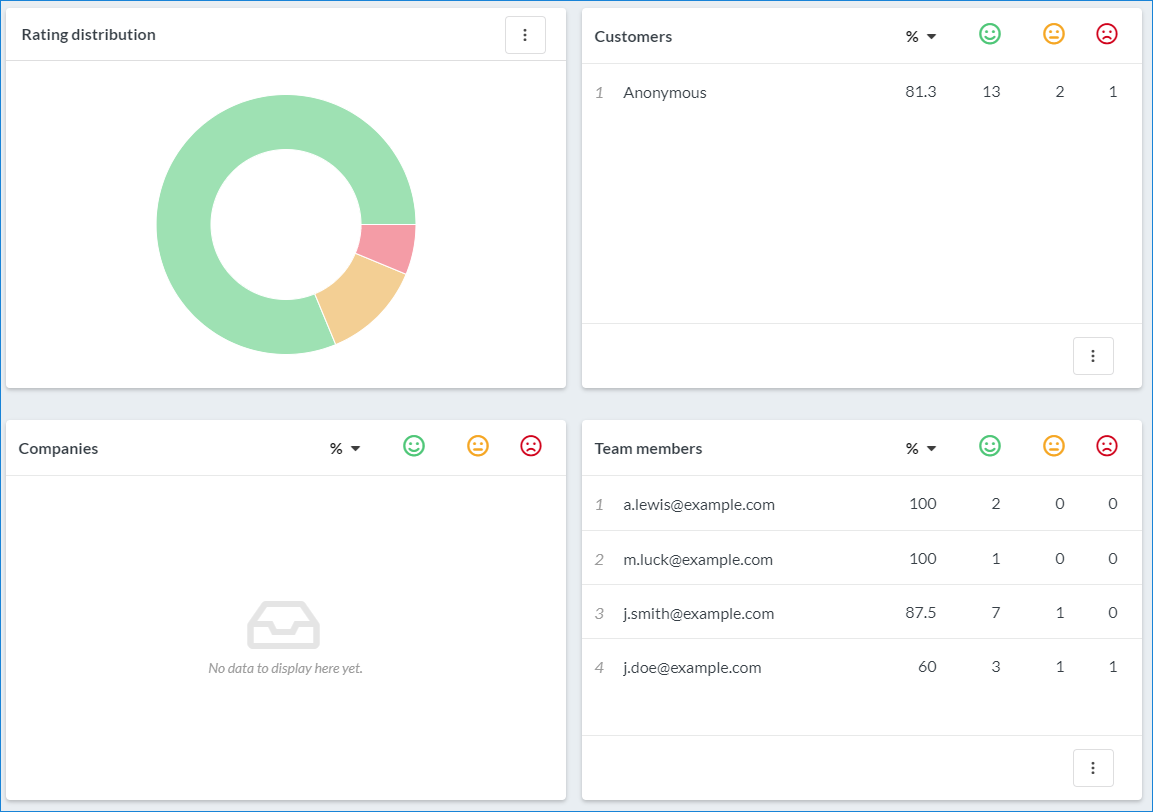 Email signature surveys - how to measure customer satisfaction Throughout Customer Satisfaction Report Template