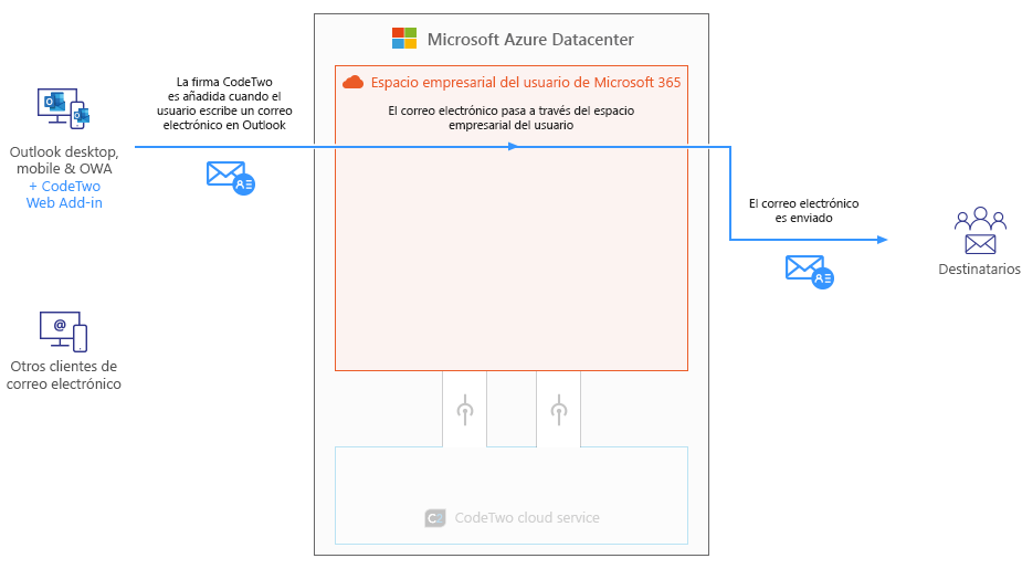 Modo Outlook (del lado del cliente)