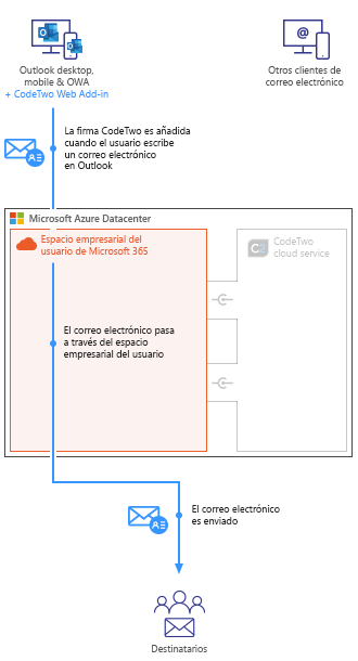 Modo Outlook (del lado del cliente)