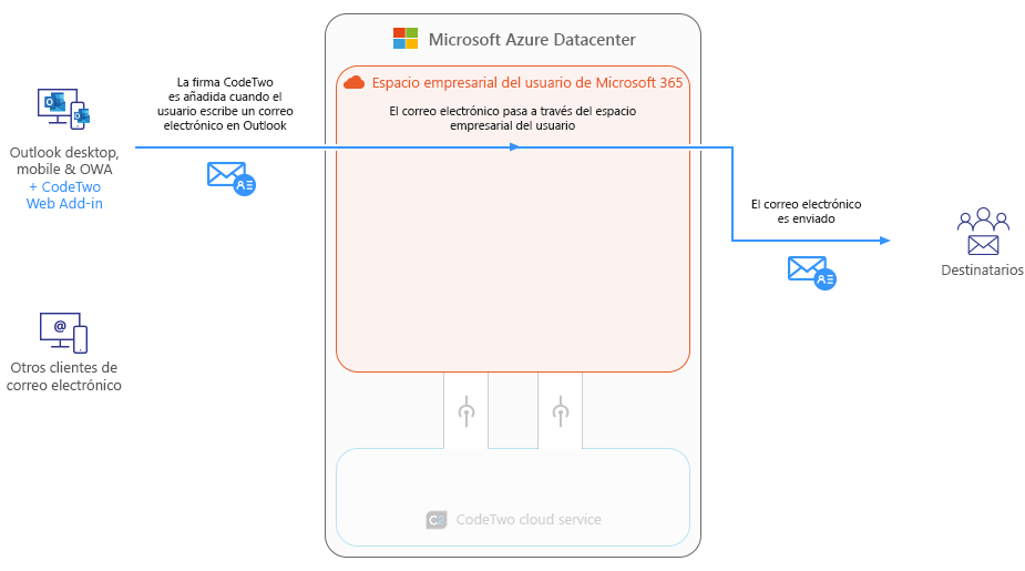Modo Outlook (del lado del cliente)