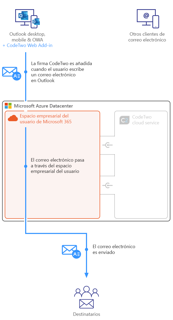Modo Outlook (del lado del cliente)